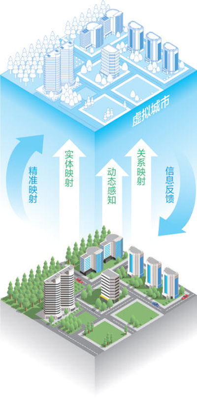 數字孿生，讓城市更“聰明”