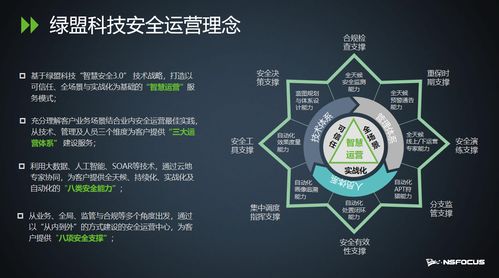 智慧安全3.0時(shí)代 綠盟科技創(chuàng)新巡講，為數(shù)字化轉(zhuǎn)型筑牢業(yè)務(wù)安全防線