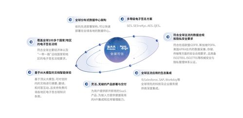 新《對外貿易法》重磅發布 力推電子簽跨境應用，數字證書全球互認時代來臨