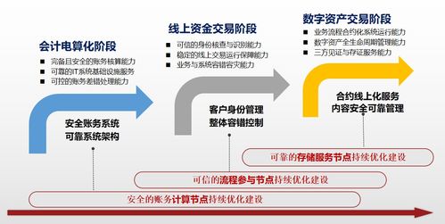 數字金融蓬勃發展與技術基石的協同演進